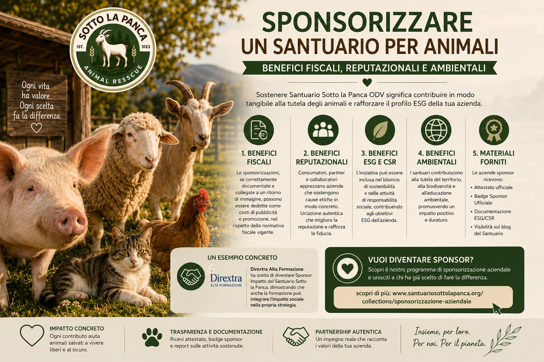 Aziende che sostengono un santuario per animali salvati dal macello come parte della propria strategia ESG e di responsabilità sociale d’impresa.